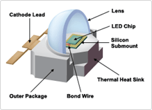 LED Heat Sink