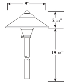 Max Spread Path & Area Light